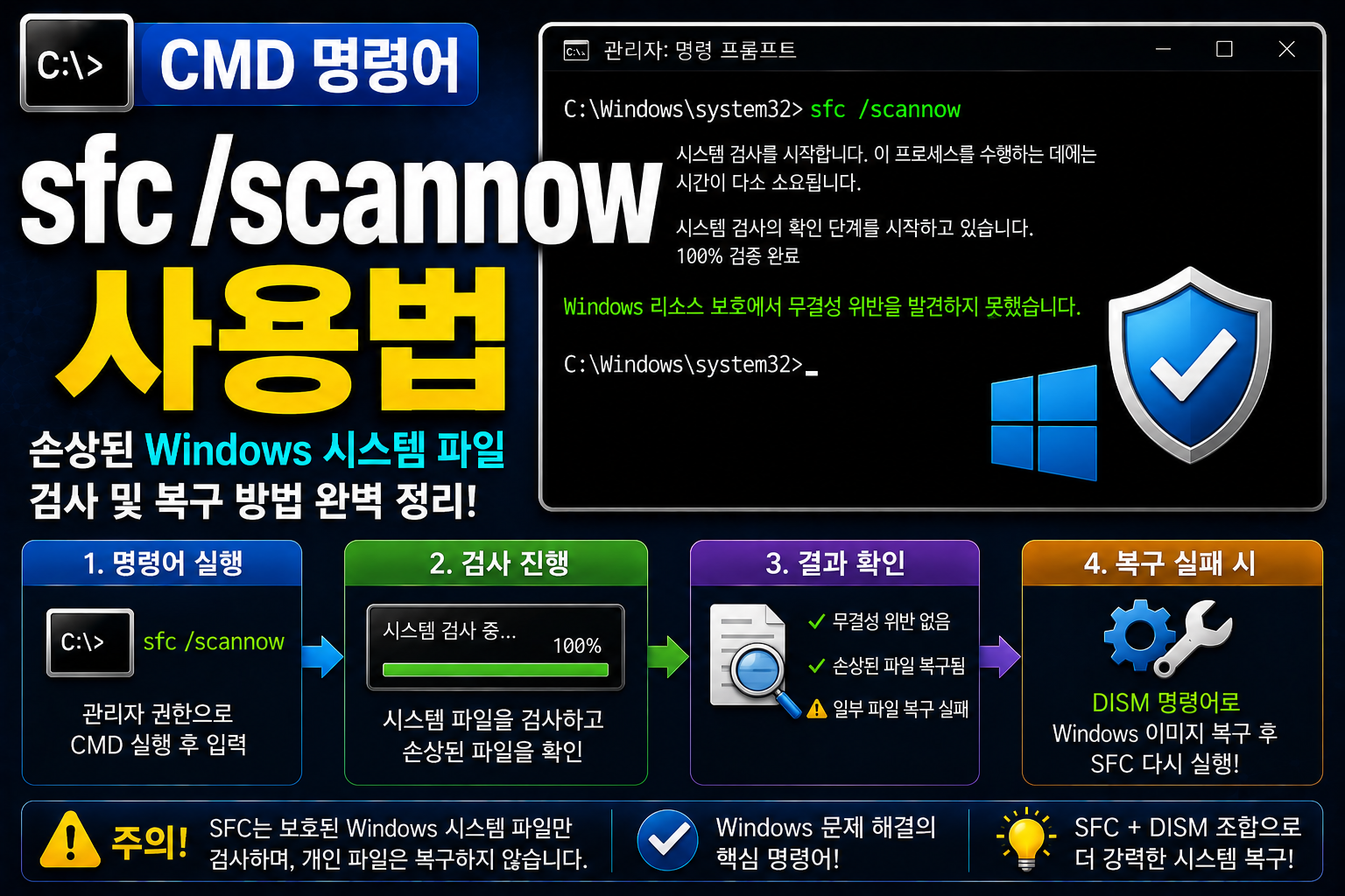 sfc/scannow 썸네일