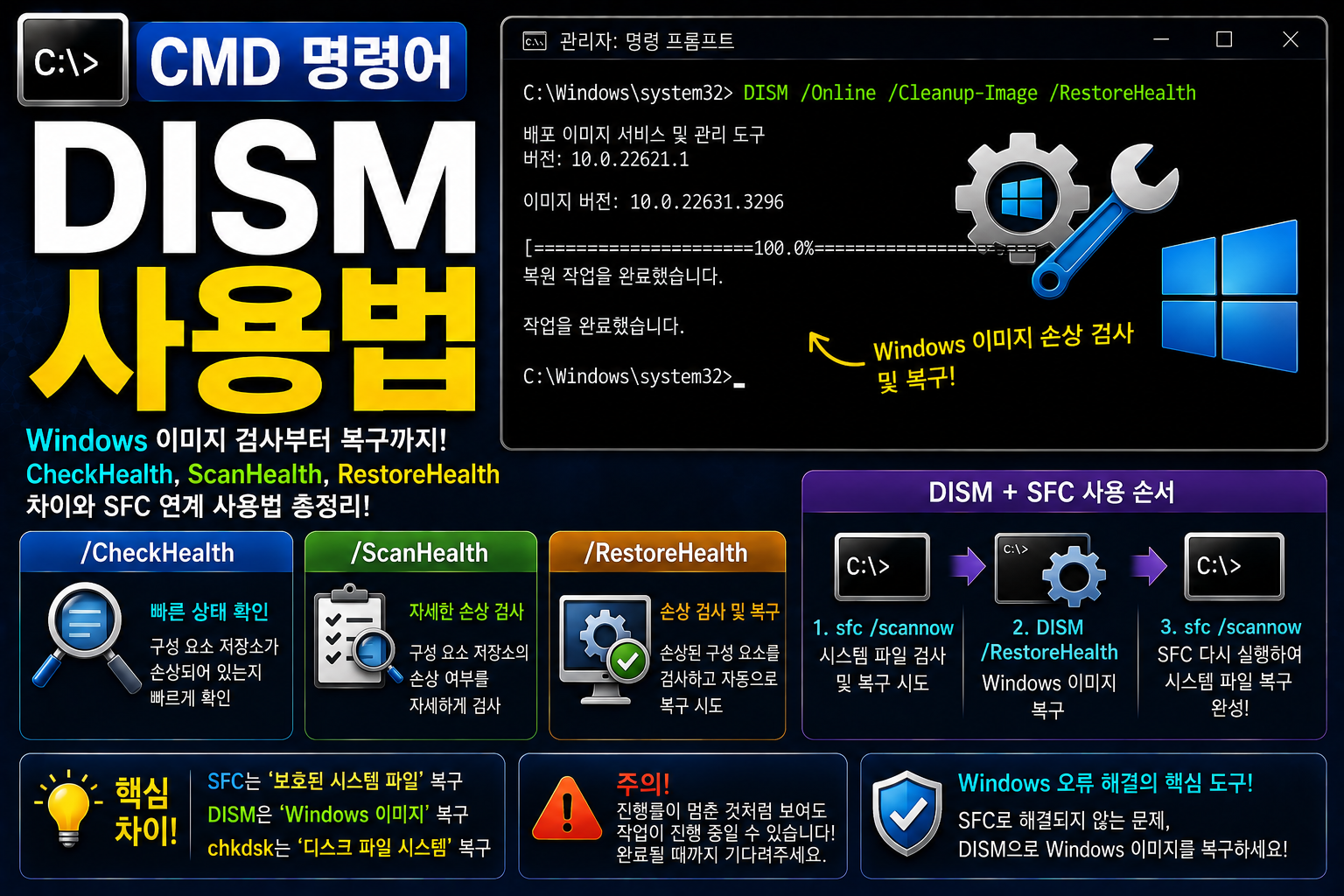 DISM 썸네일