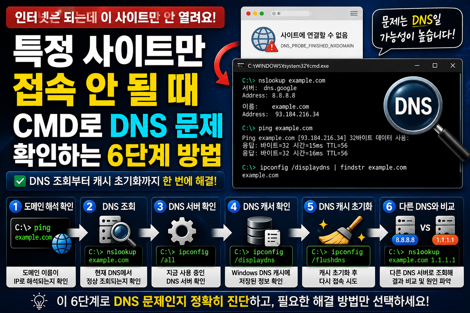 DNS 썸네일