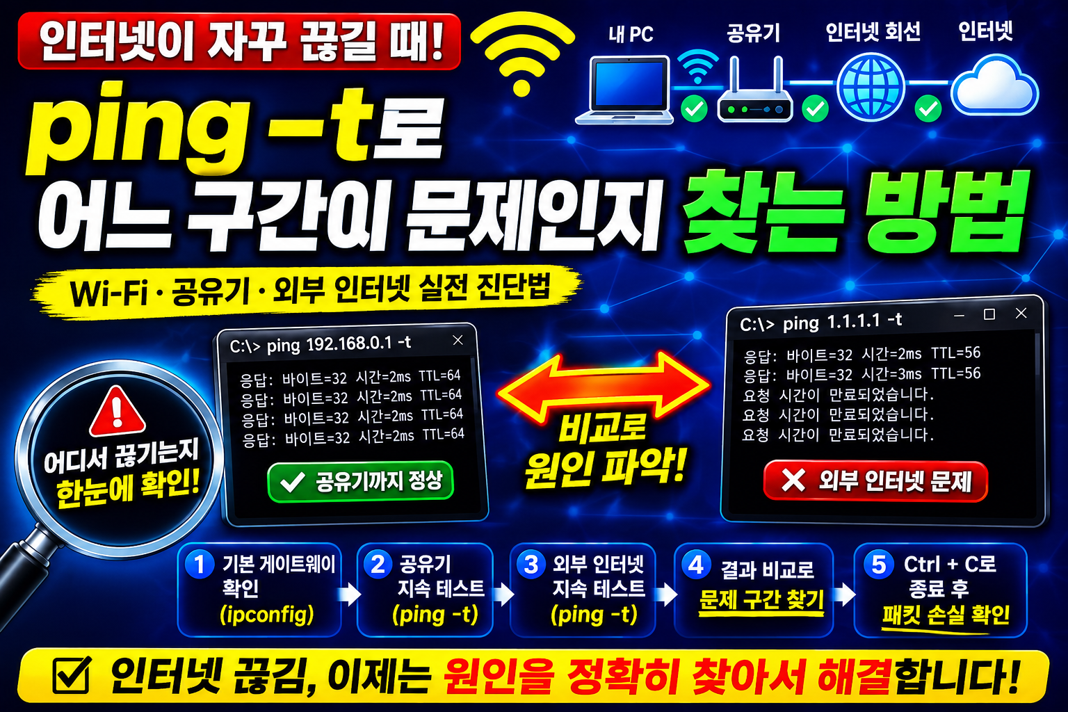 ping-t 썸네일