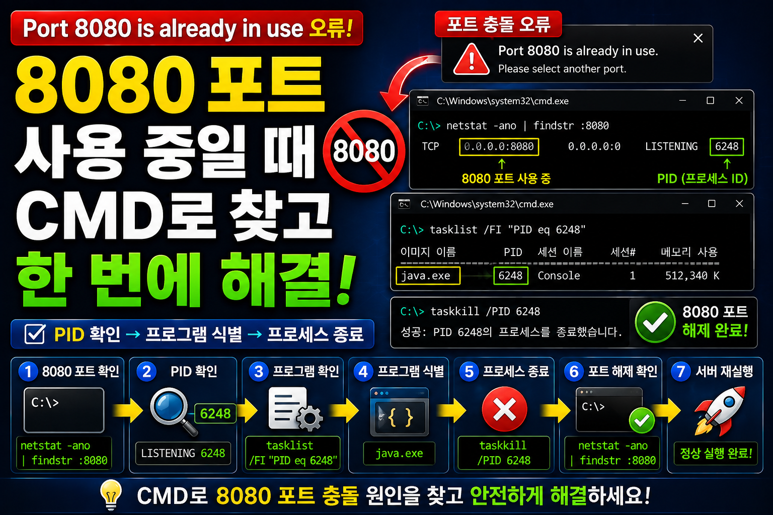 8080 포트 썸네일