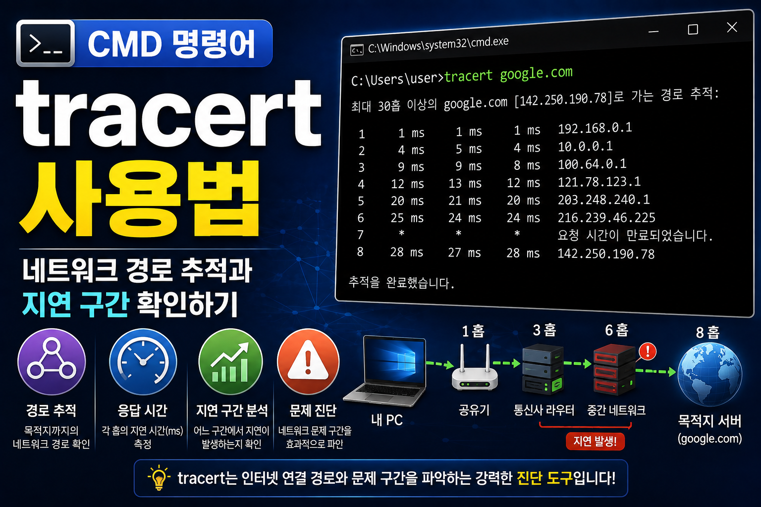 tracert 썸네일
