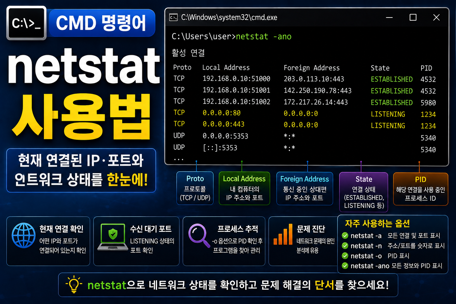 netstat 썸네일
